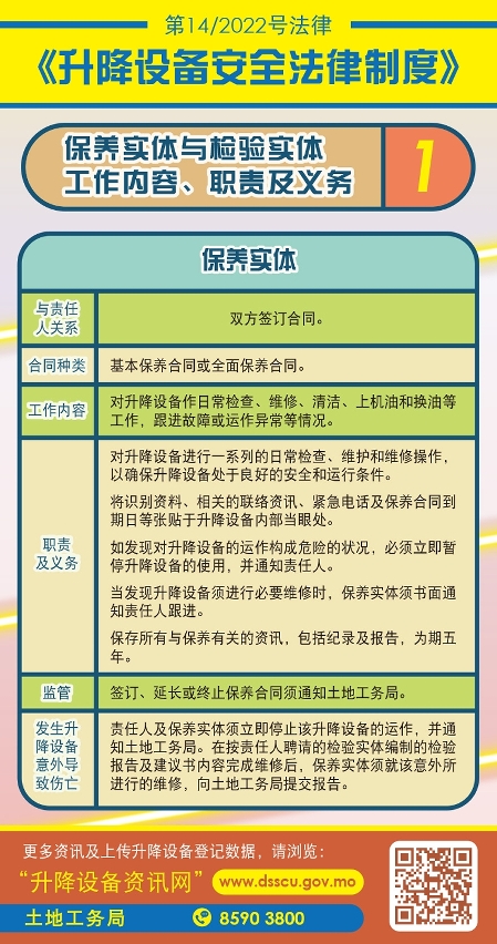 保养实体与检验实体工作内容、职责及义务1