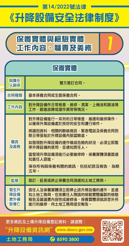 保養實體與檢驗實體工作內容、職責及義務1