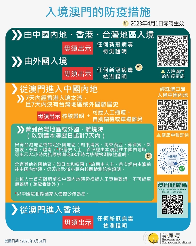 最新出入境澳門的防疫措施