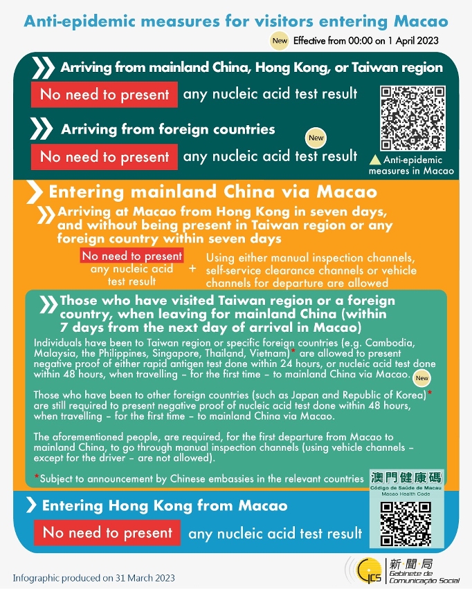 Anti-epidemic measures for visitors entering Macao
