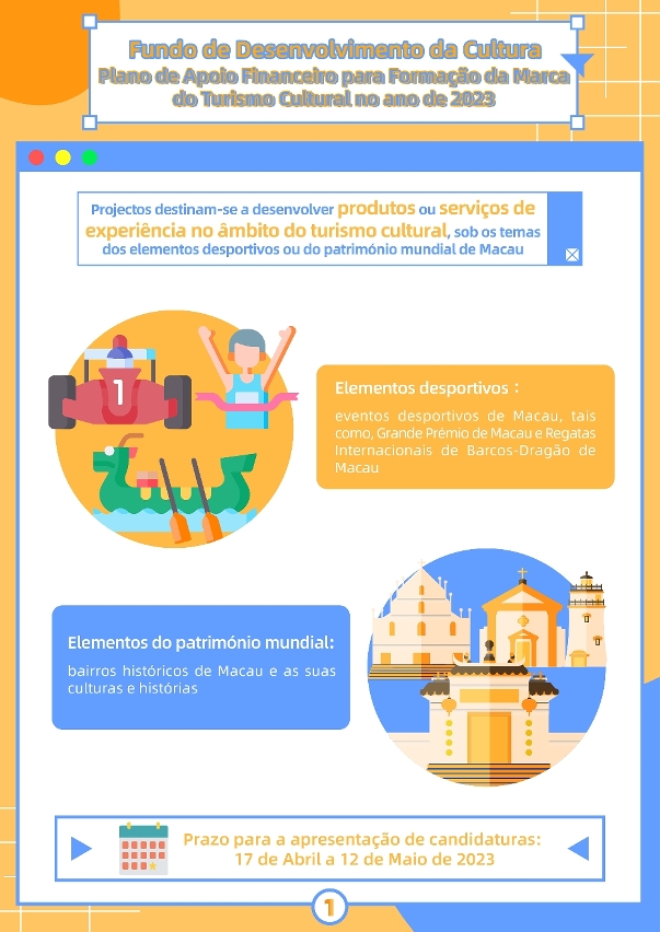 Plano de apoio financeiro para formação da marca do turismo cultural-01