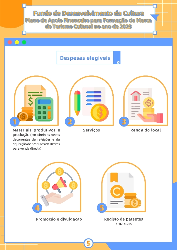 Plano de apoio financeiro para formação da marca do turismo cultural-05