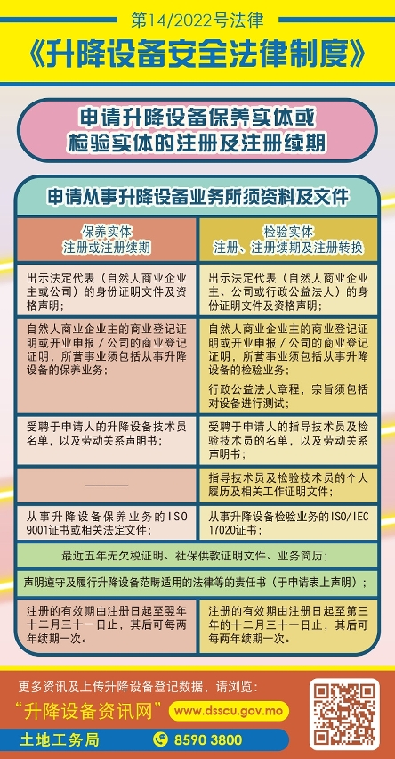 【图文包】申请升降设备保养实体或检验实体的注册及注册续期