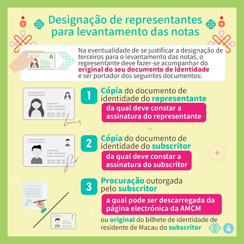 O prazo para subscrição de notas zodiacais dos Anos do Tigre e do Coelho e de notas para a celebração da 24ª Edição dos Jogos Olímpicos de Inverno inicia-se na próxima segunda-feira