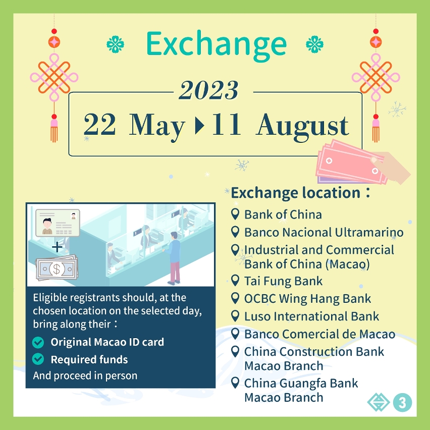 Online registration for the exchange of the Tiger and Rabbit Zodiac banknotes and the XXIV Olympic Winter Games banknotes commencing next Monday