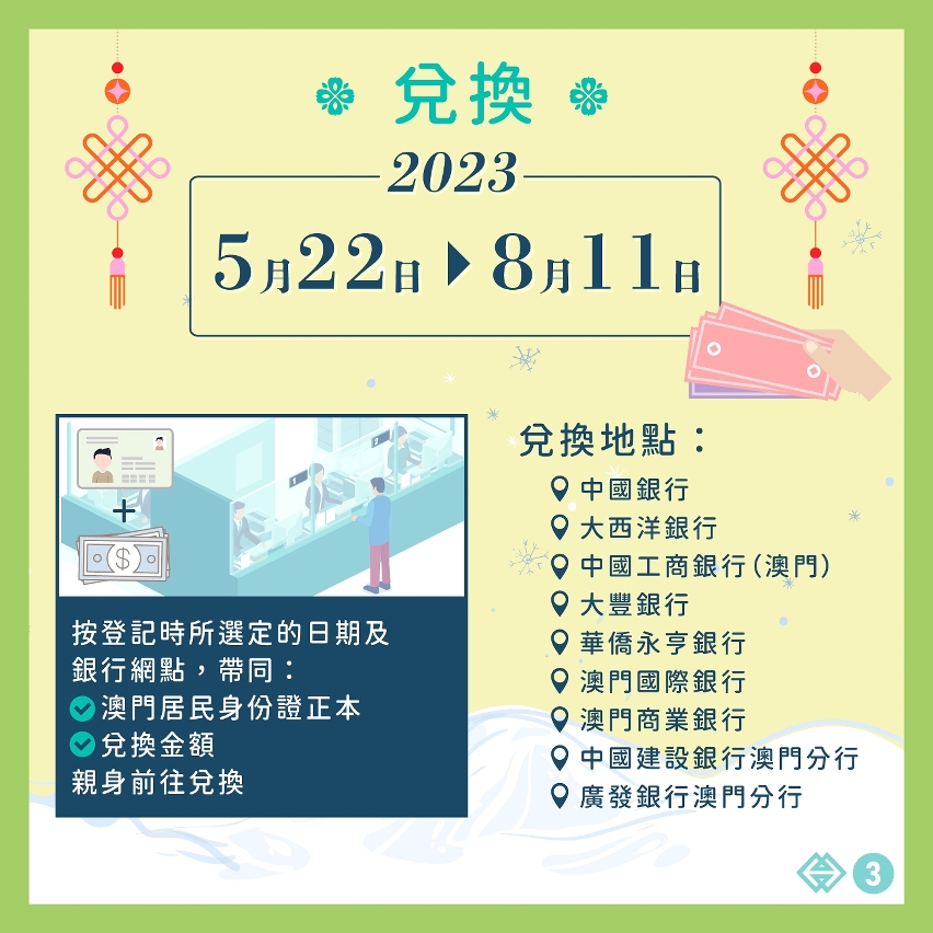 虎年、兔年生肖鈔及第24屆冬季奧林匹克運動會鈔票下週一起接受兌換登記