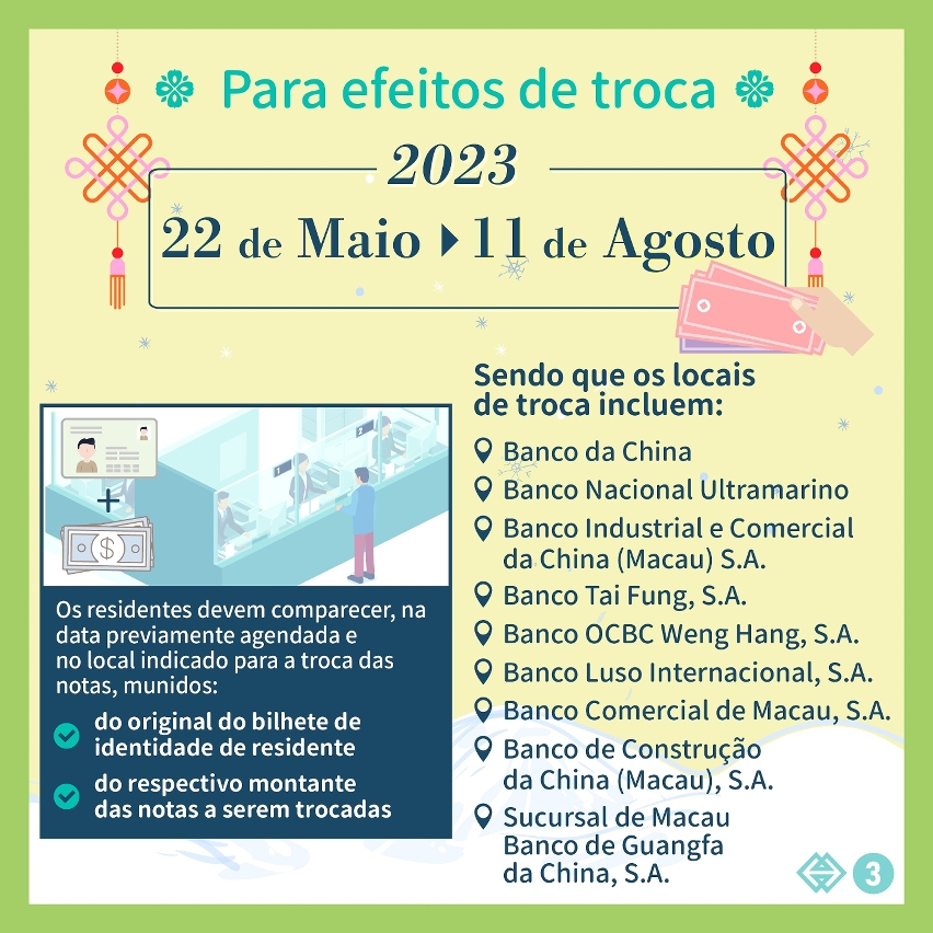 O prazo para subscrição de notas zodiacais dos Anos do Tigre e do Coelho e de notas para a celebração da 24ª Edição dos Jogos Olímpicos de Inverno inicia-se na próxima segunda-feira