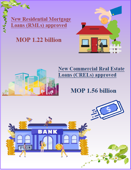 Mortgage loans statistics – February 2023