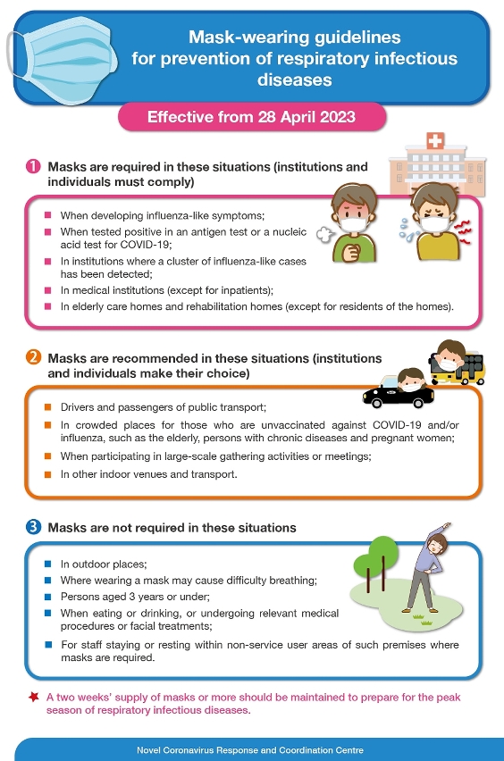 Infographic on mask-wearing guidelines