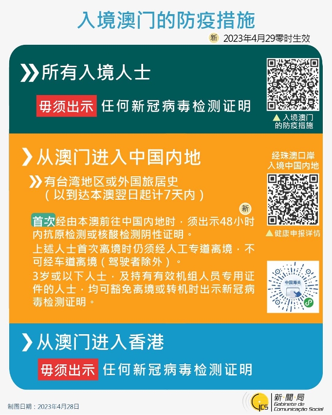 最新出入境澳门的防疫措施