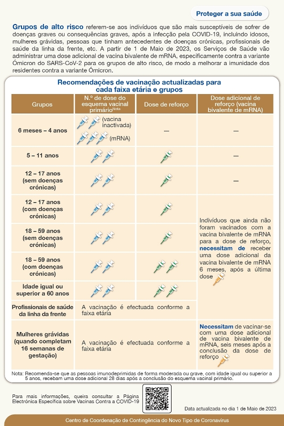 Recomendações de vacinação actualizadas para cada faixa etária e grupos