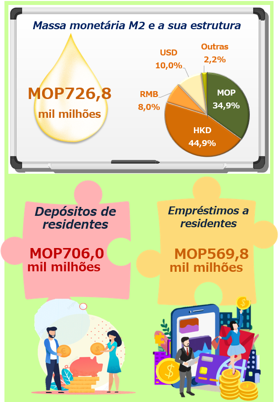 Estatísticas monetárias e financeiras –  Março de 2023