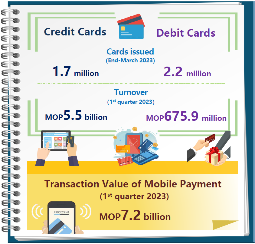 Payment card and mobile payment statistics – 1st Quarter 2023