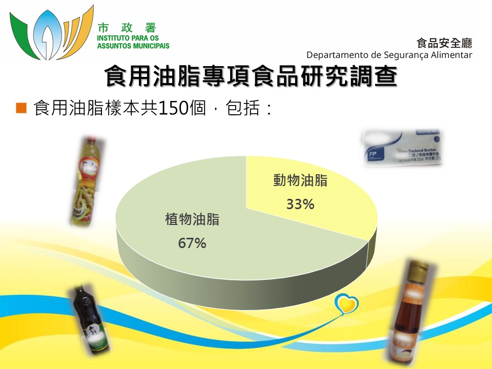 市政署於市面抽取合共一百五十個食用油脂樣本