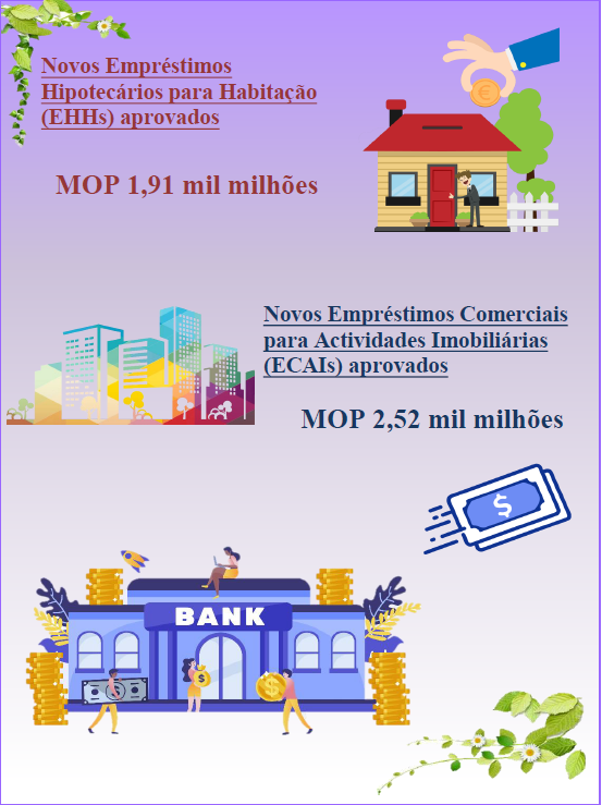 Estatísticas relativas aos empréstimos hipotecários – Março de 2023