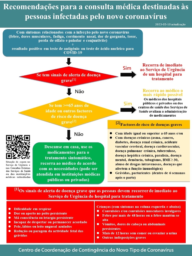 Recomendações para a consulta médica destinadas às pessoas infectadas pelo novo coronavírus