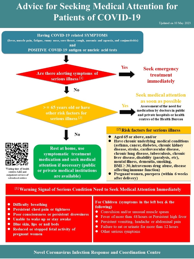 Advice for Seeking Medical Attention for Patients of COVID-19