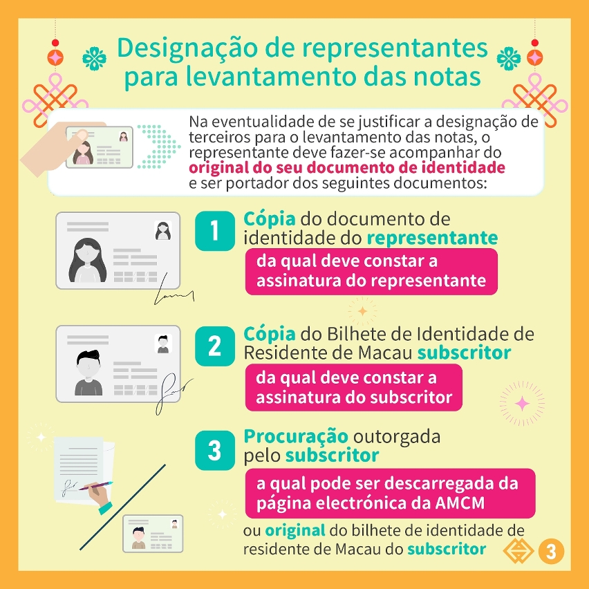 Troca de notas zodiacais dos Anos do Tigre e do Coelho e de notas para a celebração da 24ª Edição dos Jogos Olímpicos de Inverno inicia-se na próxima segunda-feira (dia 22)