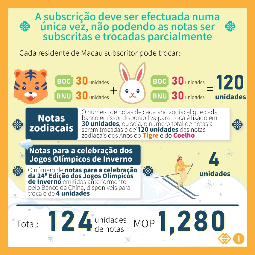 Troca de notas zodiacais dos Anos do Tigre e do Coelho e de notas para a celebração da 24ª Edição dos Jogos Olímpicos de Inverno inicia-se na próxima segunda-feira (dia 22)