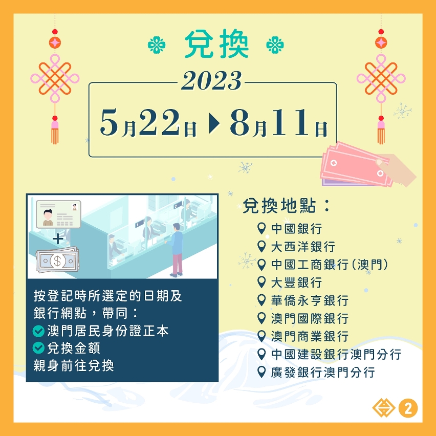 虎年、兔年生肖鈔及第24屆冬季奧林匹克運動會鈔票 下週一（22日）起接受兌換