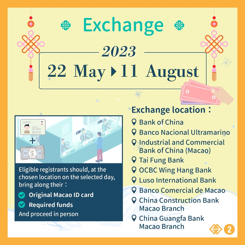 Exchange for the Tiger and Rabbit Zodiac banknotes and the XXIV Olympic Winter Games banknotes commencing today