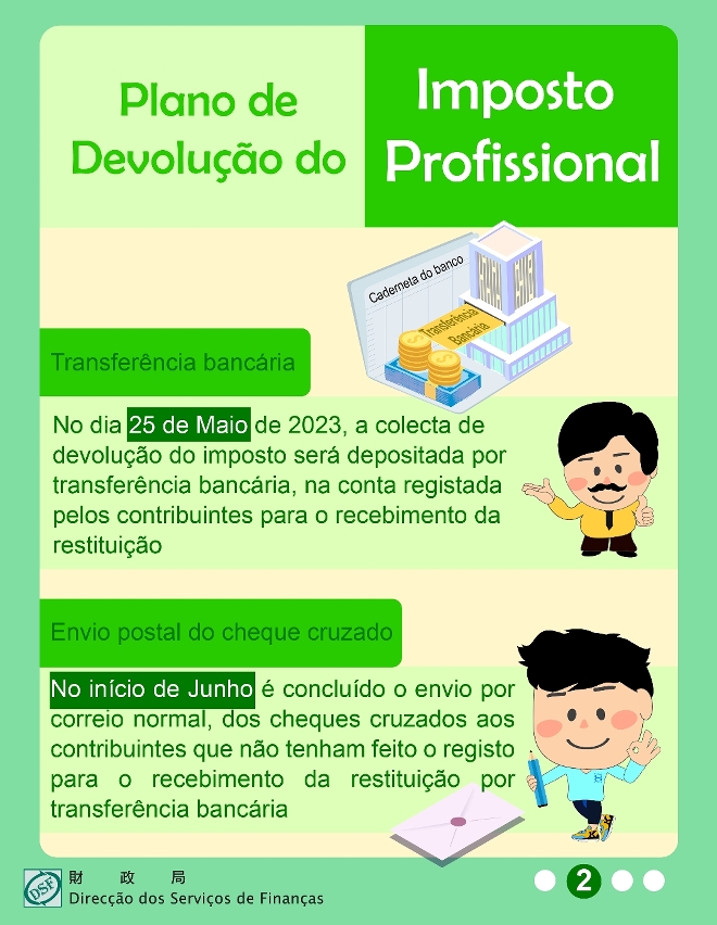 A partir de 25 de Maio procede-se, de forma ordenada, à devolução de 60% da colecta do imposto profissional do ano de 2021_2