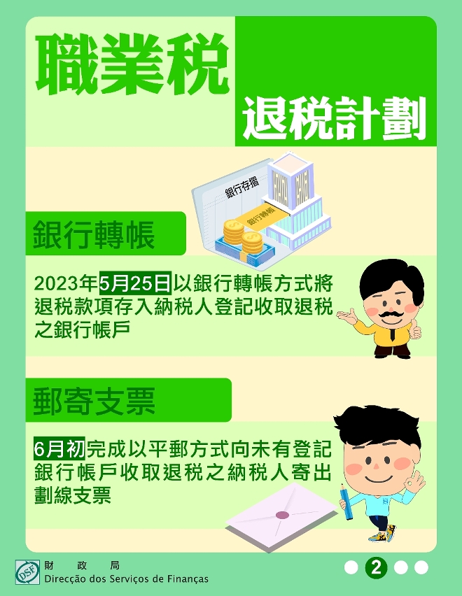 5月25日起有序退回2021年度職業稅百分之六十稅款_2