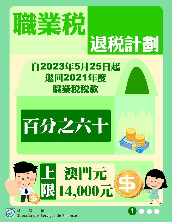 5月25日起有序退回2021年度職業稅百分之六十稅款_1