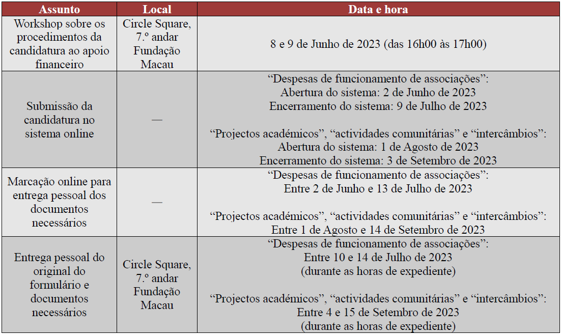 Calendário das candidaturas aos planos de atribuição de apoio financeiro