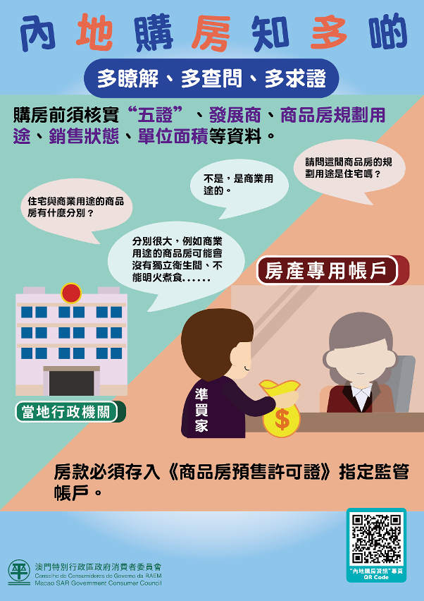 內地購房消費提示 2