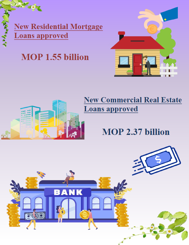 Mortgage loans statistics – April 2023