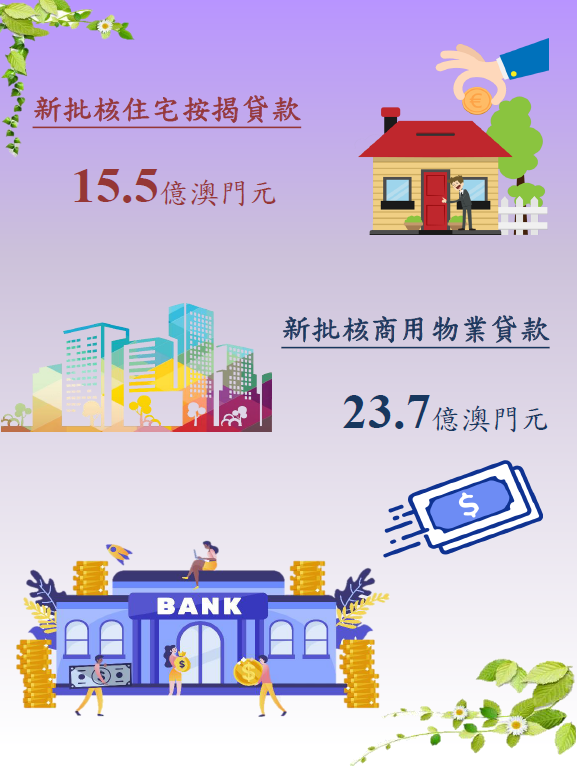2023年4月物業按揭貸款統計