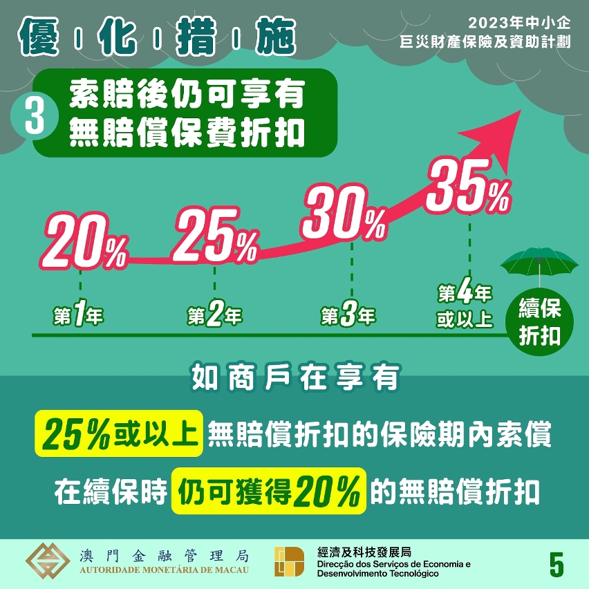 2023年中小企巨災財產保險及資助計劃