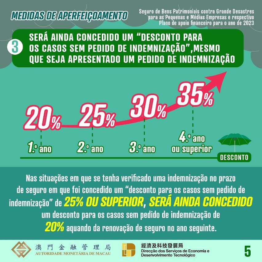 Seguro de bens patrimoniais contra grandes desastres para as PMEs e respectivo plano de apoio financeiro para o ano de 2023