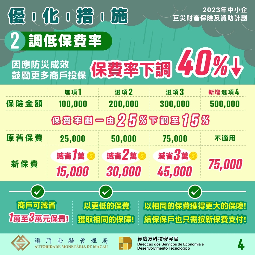 2023年中小企巨災財產保險及資助計劃