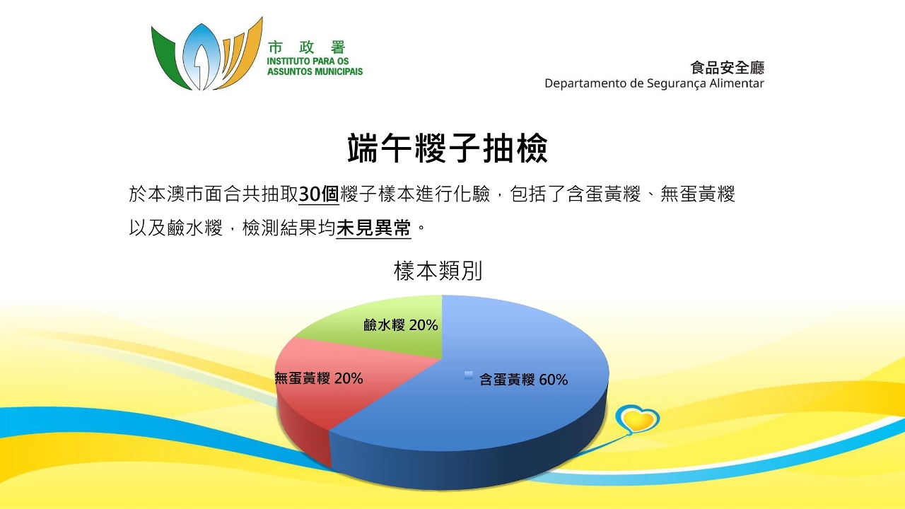 市政署聯同消委會檢測市售糉子　結果未見異常