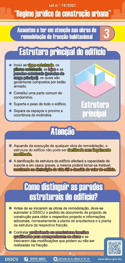 Assuntos a ter em atenção nas obras de remodelação da fracção habitacional (3) estrutura principal do edifício