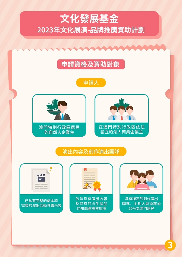 2023年文化展演─品牌推廣資助計劃 (3)
