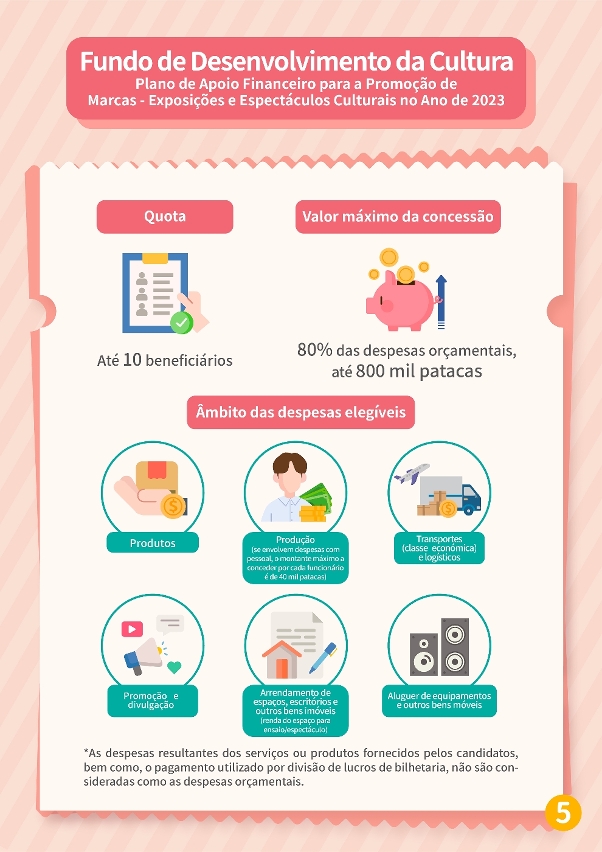 plano de apoio financeiro para a promoção de marcas - exposições e espectáculos culturais no ano de 2023 (5)