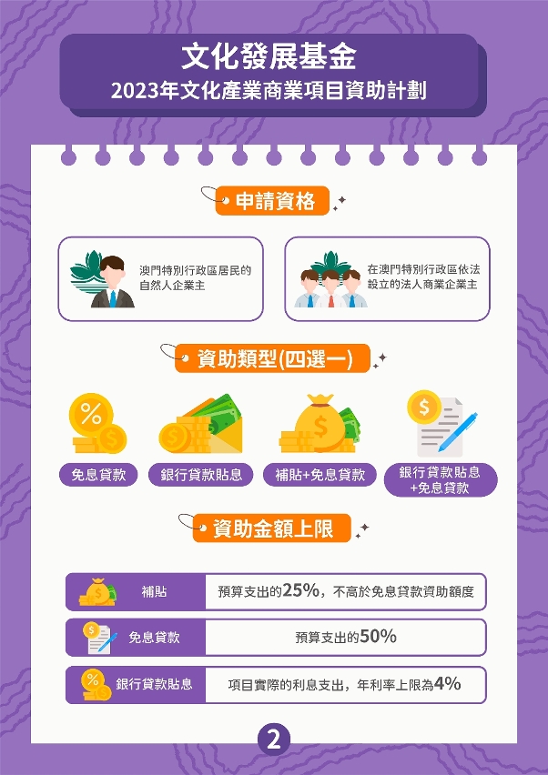 2023年文化產業商業項目資助計劃 (2)