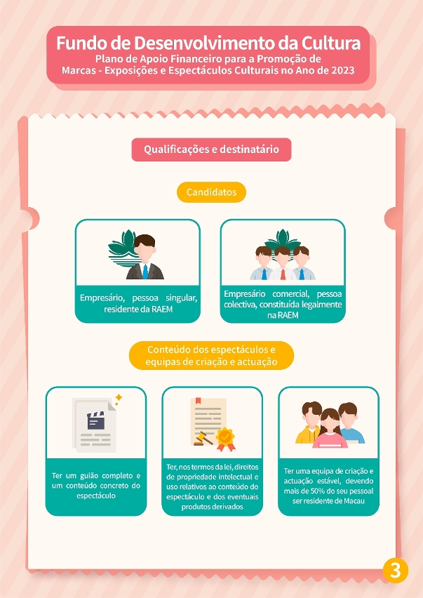 plano de apoio financeiro para a promoção de marcas - exposições e espectáculos culturais no ano de 2023 (3)