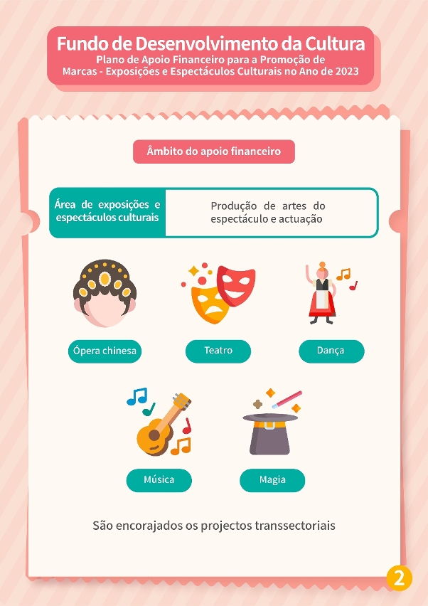 plano de apoio financeiro para a promoção de marcas - exposições e espectáculos culturais no ano de 2023 (2)