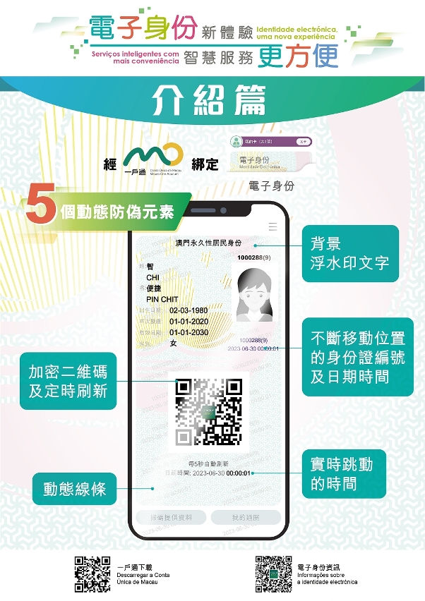 【電子身份】介紹篇