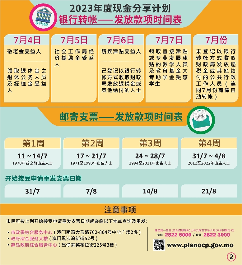 現金分享7月4日起有序發放_簡2