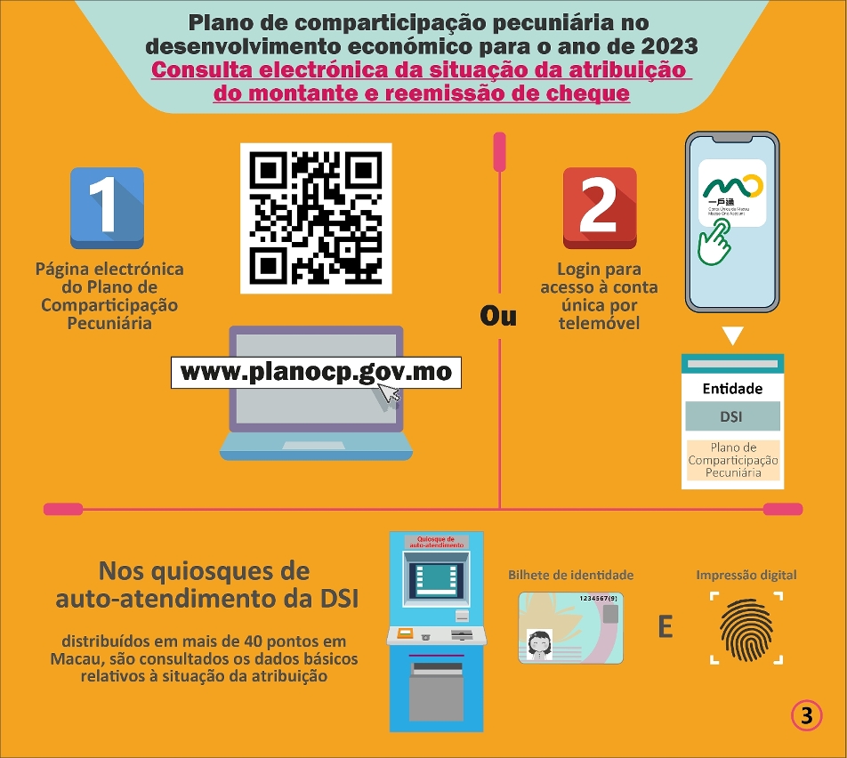 Atribuição sequencial da comparticipação pecuniária  a partir de 4 de Julho_3