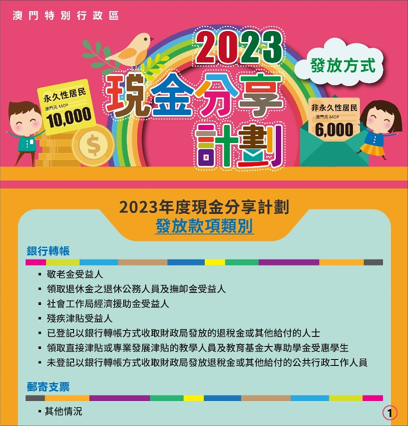 現金分享7月4日起有序發放_1