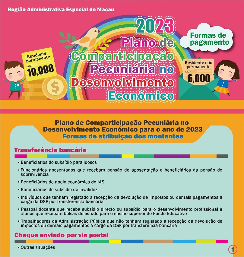 Atribuição sequencial da comparticipação pecuniária  a partir de 4 de Julho_1