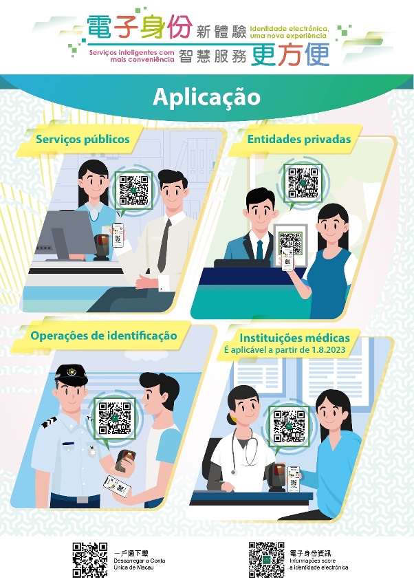 Aplicação da "identidade electrónica"
