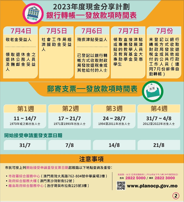 現金分享7月4日起有序發放_2