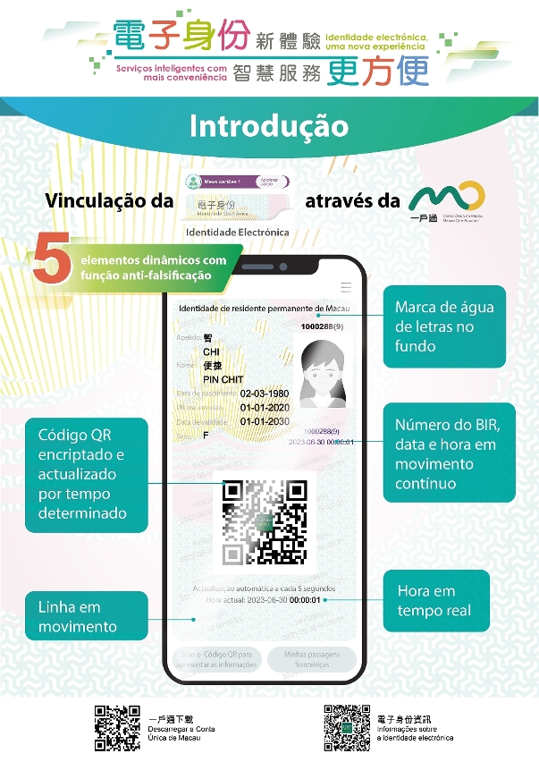 Introdução à "identidade electrónica"